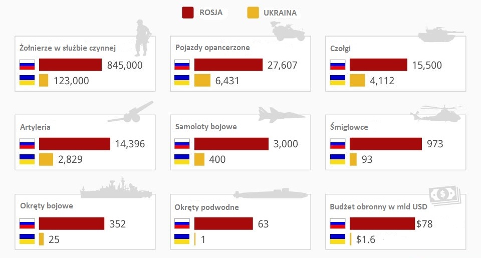 Rosja_Ukraina_potencjal_militarny